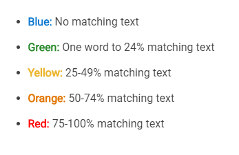 Text with color-coded categories and percentage ranges for matching text: Blue for no match, Green for one word to 24% match, Yellow for 25-49% match, Orange for 50-74% match, Red for 75-100% match.