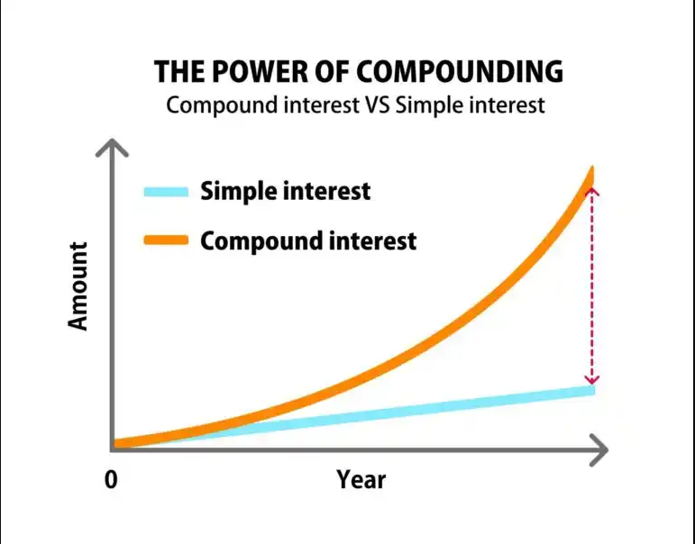 Episode 1: Compound Interest