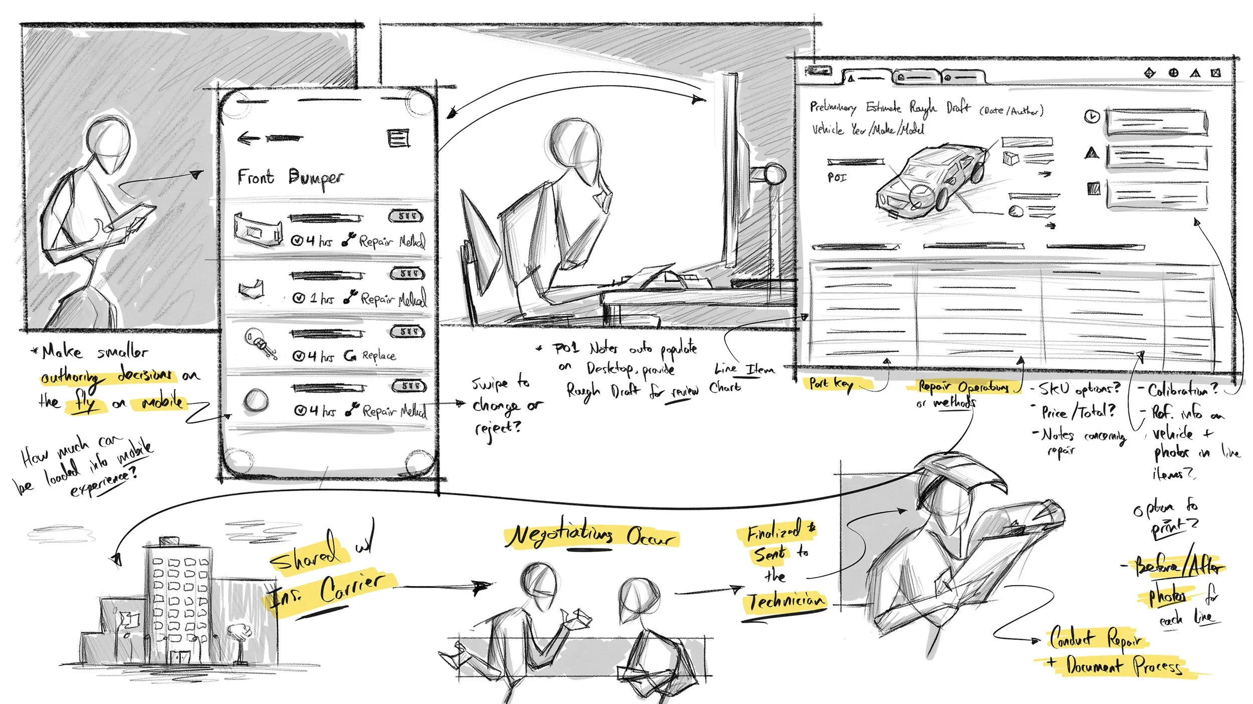 Sketch of a mobile app interface for vehicle repair management, including sections for user input, vehicle details, repair notes, and a diagram of a car with labeled parts. Handwritten notes highlight features like track key, repair operation, and negotiation process.