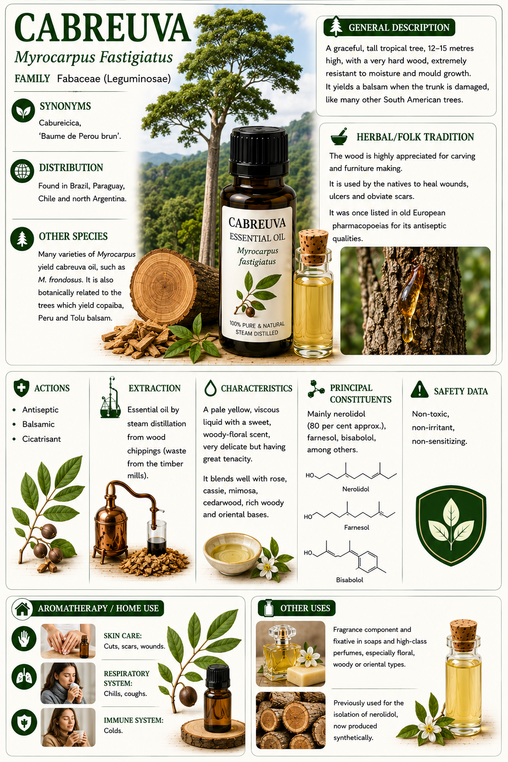 Essential Oil - Cabreuva 
