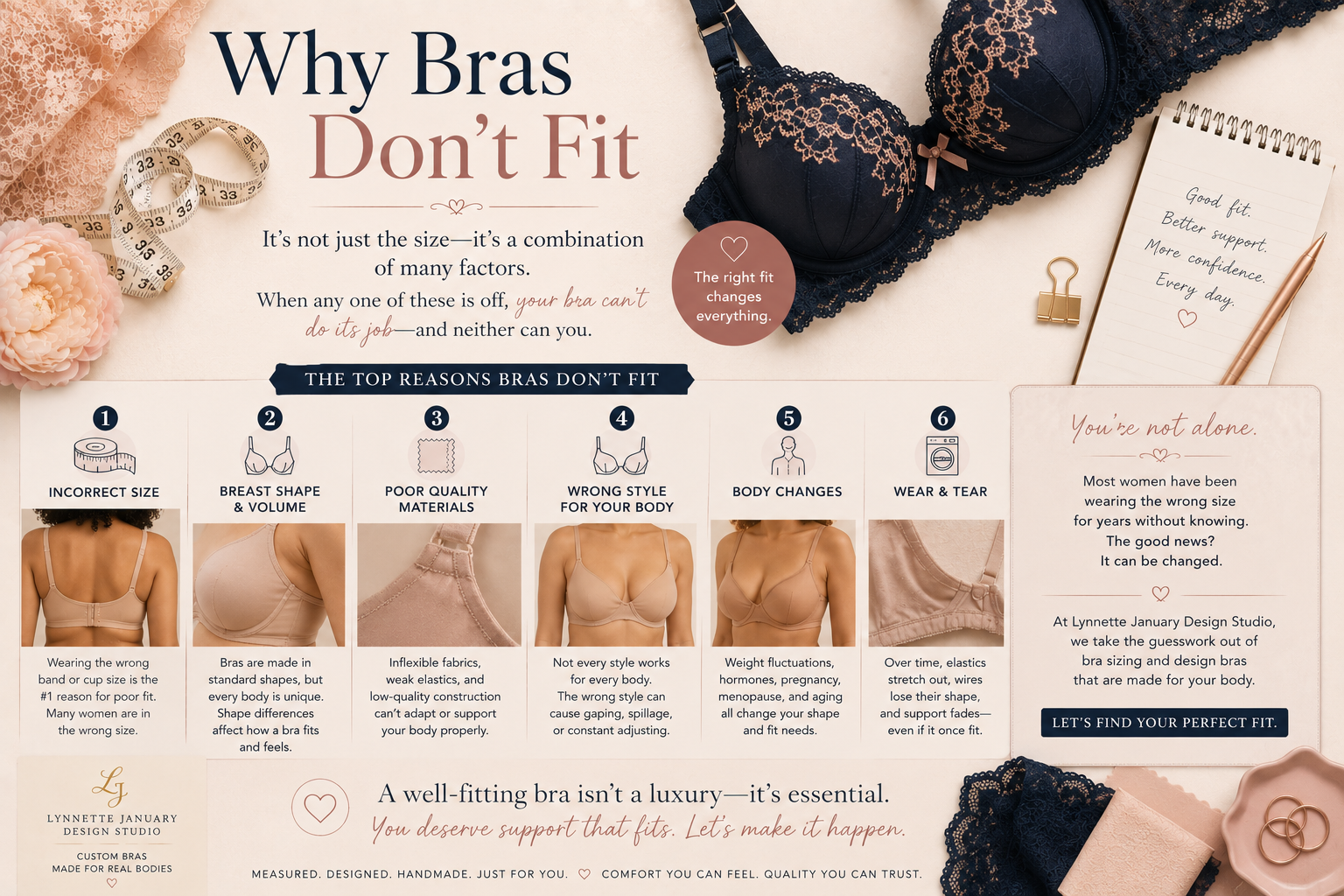 Why Bras Don't Fit