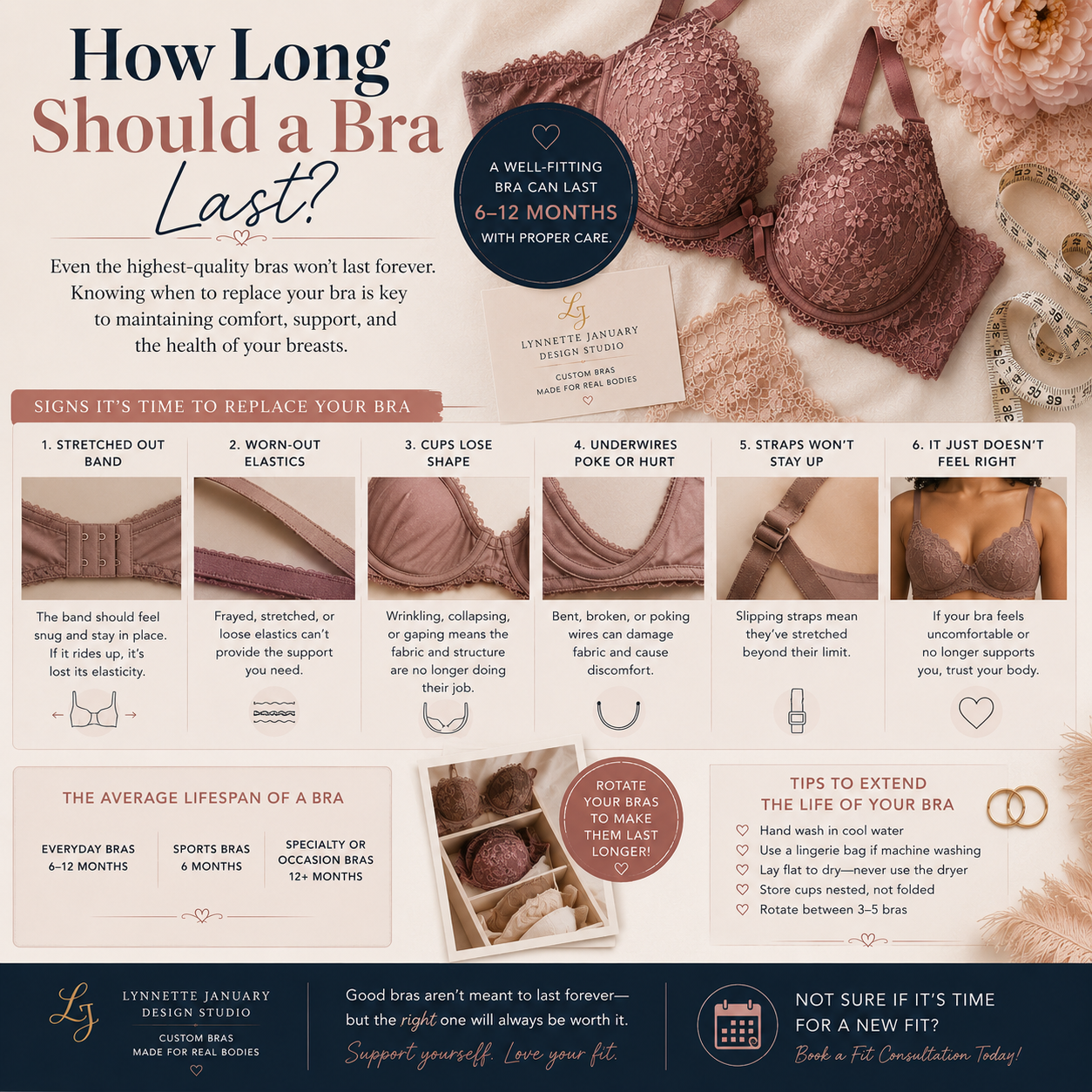 How Long Should A Bra Last?