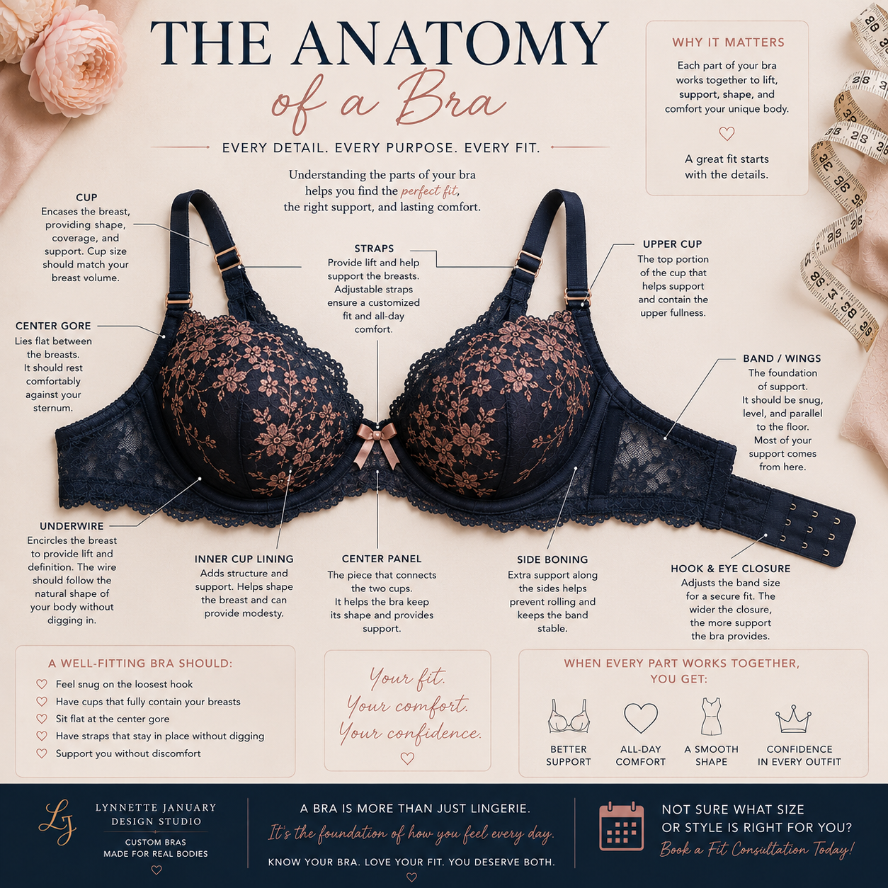 The Anatomy of a Bra: Understanding Every Part and Why It Matters