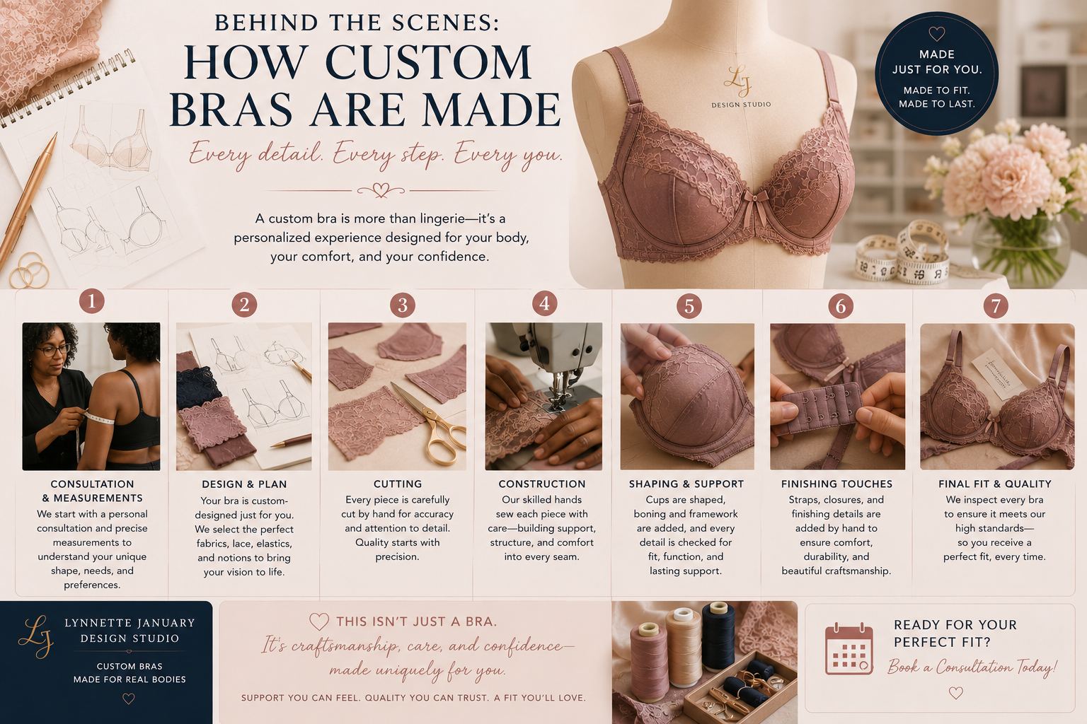Behind the Scenes: How a Custom Bra is Made