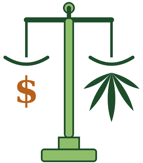A scale balancing a dollar sign on one side and a marijuana leaf on the other.
