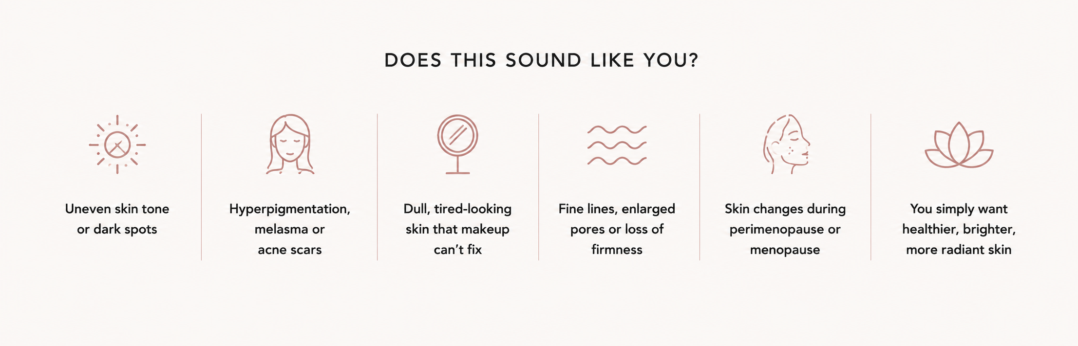 An infographic titled 'Does This Sound Like You?' listing skin concerns. It includes icons and text about uneven skin tone or dark spots, hyperpigmentation, dull tired-looking skin, fine lines or loss of firmness, skin changes during menopause, and wanting healthier, brighter skin.