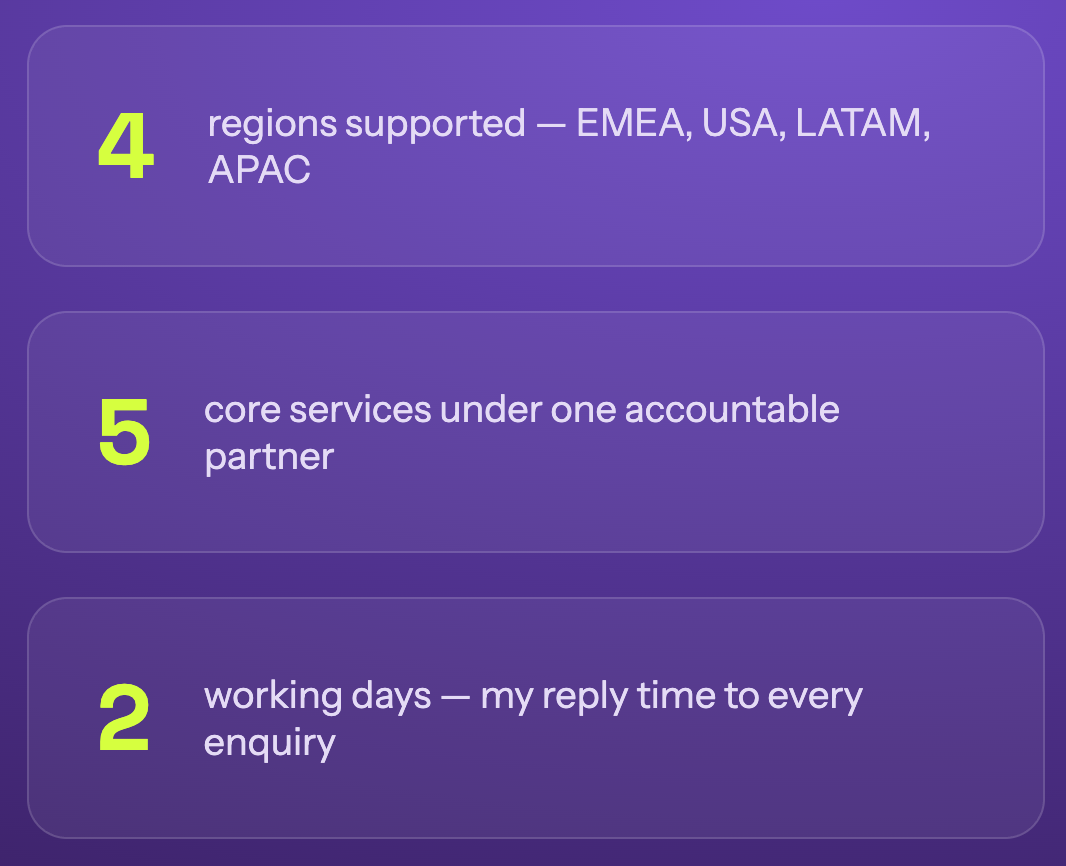 A purple background with three categories outlined, each with a number and corresponding text. The first category shows the number 4 with the text 'regions supported—EMEA, USA, LATAM, APAC.' The second shows the number 5 with the text 'core services under one accountable partner.' The third shows the number 2 with the text 'working days—my reply time to every enquiry.'