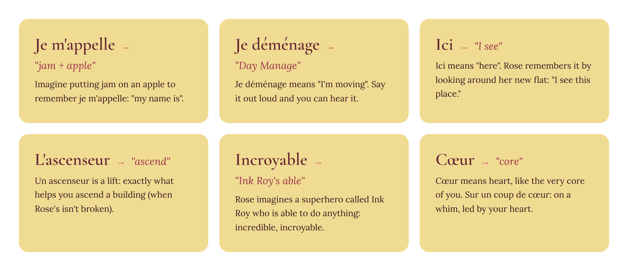 Educational cards with French words and English translations and explanations about their meanings, including 'Je m'appelle' (my name is), 'Je déménage' (I'm moving), 'Ici' (here), 'L'ascenseur' (ascend), 'Incroyable' (incredible), and 'Cœur' (core).