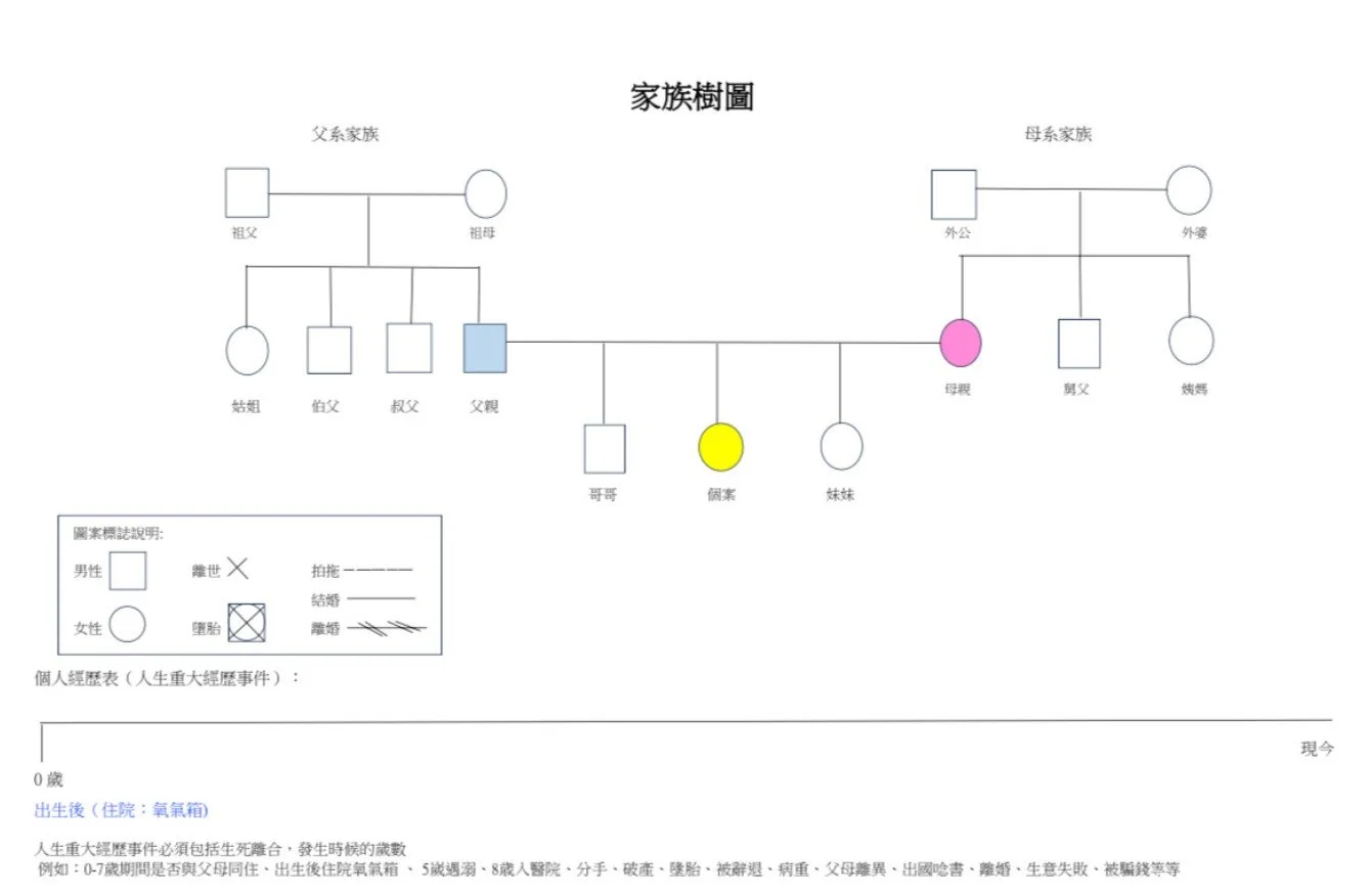 《家庭系統排列》系列： 家族樹圖