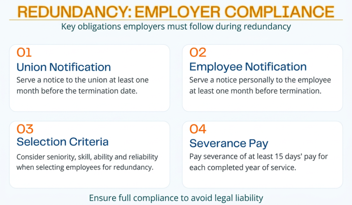 Inforgraphics showing employer compliance requirementsin redundancy