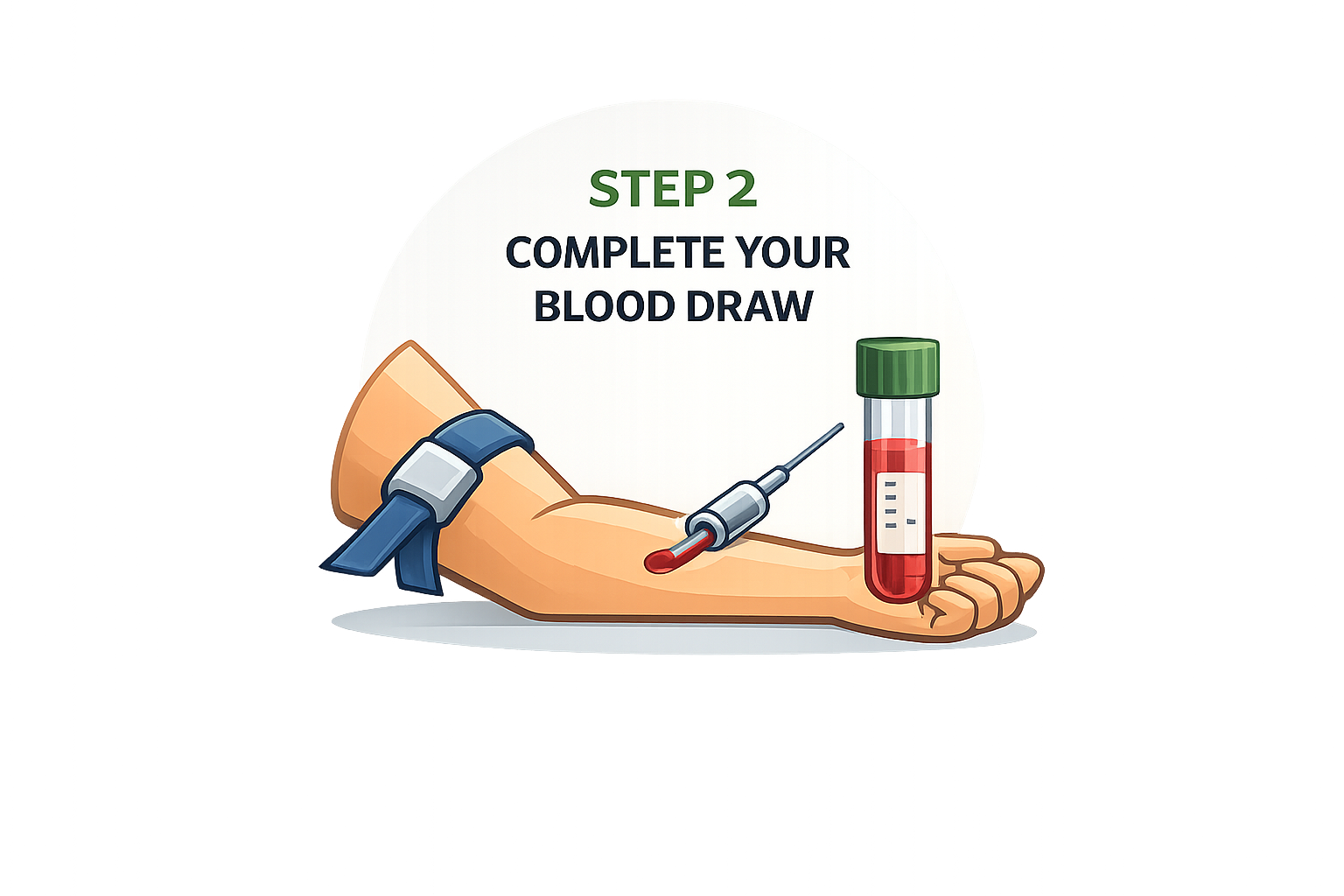 Illustration of a human arm with a blood pressure cuff, a syringe, and a test tube filled with blood, accompanied by text that reads 'Step 2 Complete your blood draw'.
