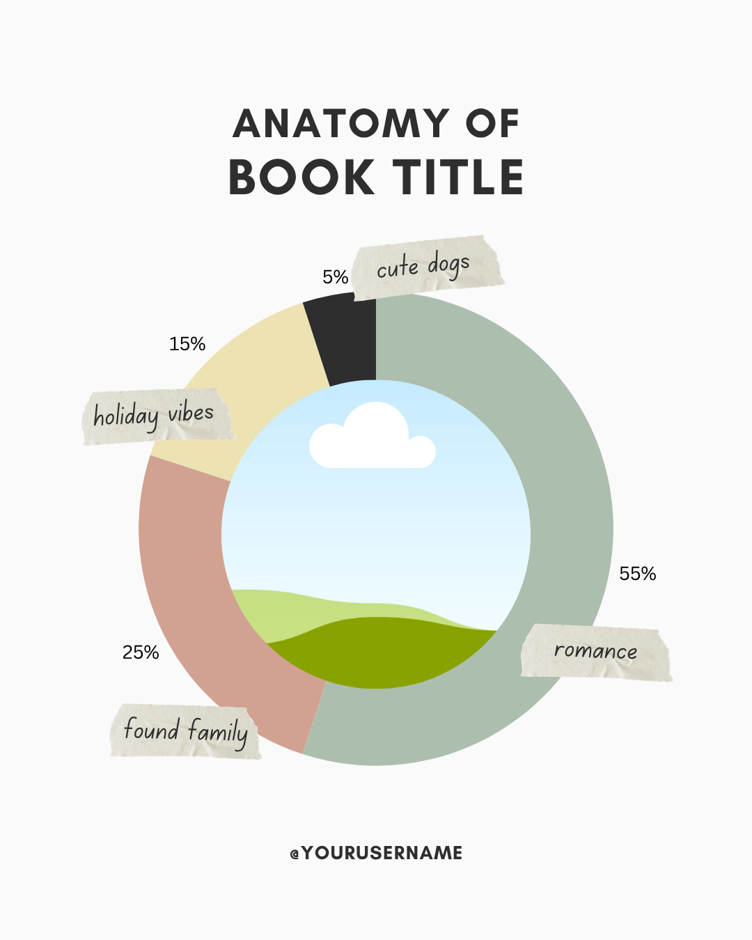 Post 9 - Percentages.png