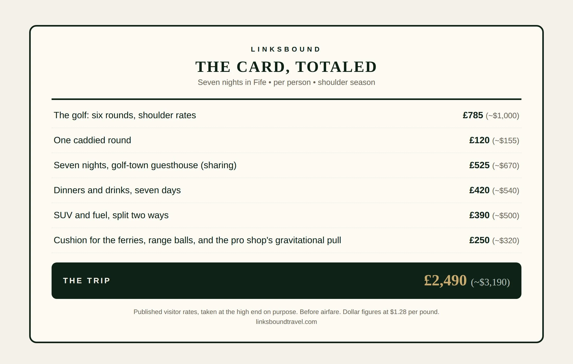 A Great Scotland Golf Trip for Under £3,000