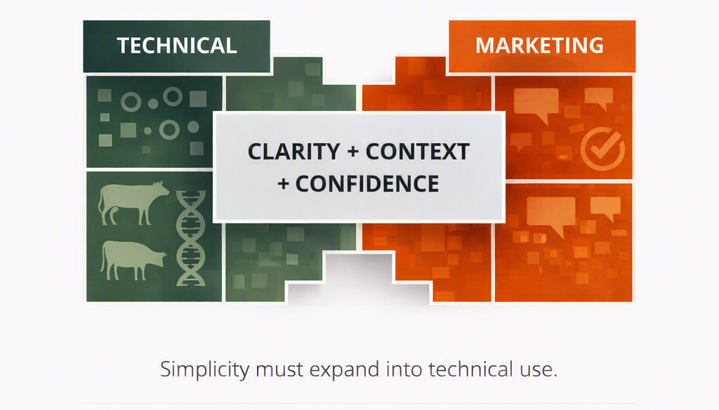 Beyond the Bullet Point: How to Expand Feed Additive Claims Effectively