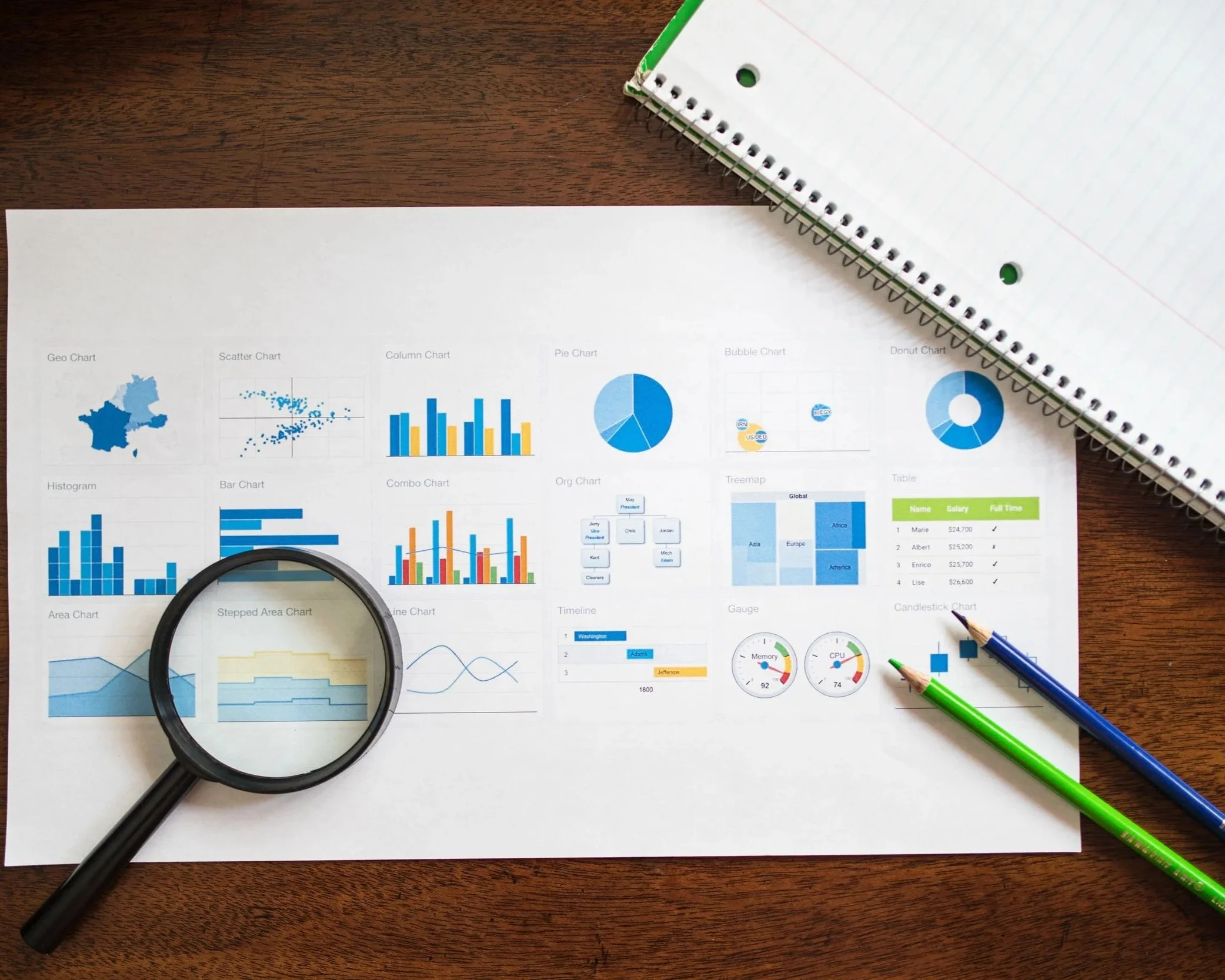 Development, research, and technical expertise for setup, budgeting, and execution and reporting of research investments.