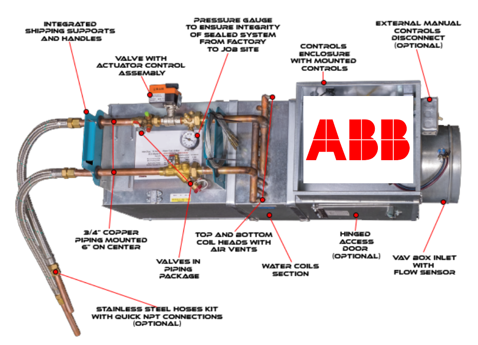 Diagram of a mechanical system with components labeled, including a pressure gauge, valves, water coils, and an ABB branded control enclosure.