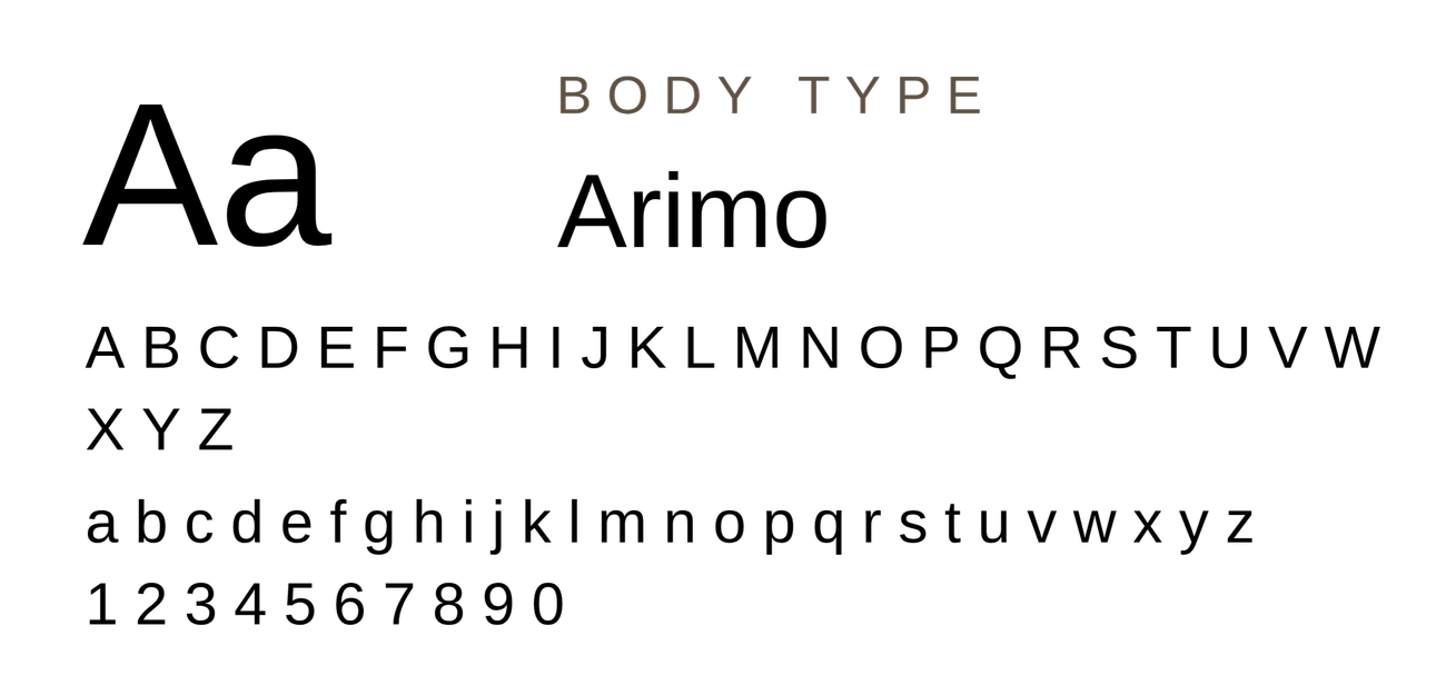 Text-based image with 'BODY TYPE' written at the top and silhouettes of different female body types with labels.