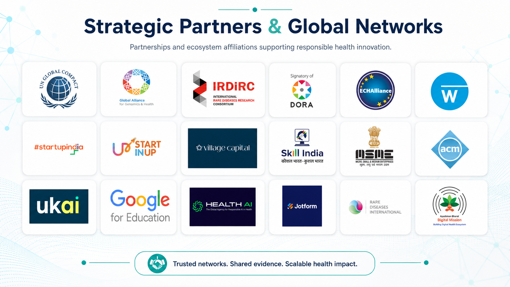 A digital graphic titled 'Strategic Partners & Global Networks' displays logos of various organizations supporting responsible health innovation, including UN Global Compact, Global Alliance for Genomics & Health, IRDiRC, DORA, ECHAlliance, W, startupindia, START INUP, village capital, NME, acm, ukai, Google for Education, Health AI, Jotform, Rare Diseases International, and Ayushman Bharat Digital Mission. The footer emphasizes trusted networks, shared evidence, and scalable health impact.