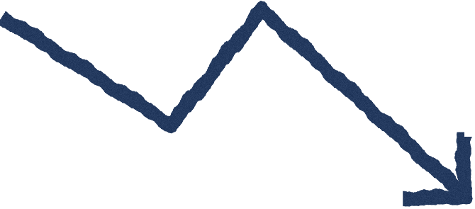 A line graph with a declining trend shown in blue.
