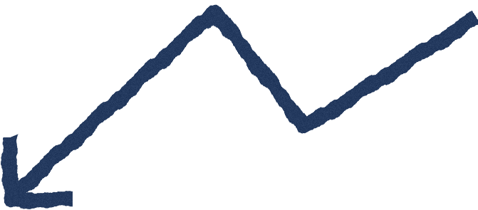 Line graph with an upward trend, showing points connected by a line that goes up and down.