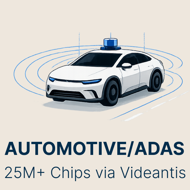 Illustration of an autonomous vehicle with sensors on top, surrounded by concentric circles indicating radar or sensor detection, with the text 'AUTOMOTIVE/ADAS 25M+ Chips via Videantis' below.
