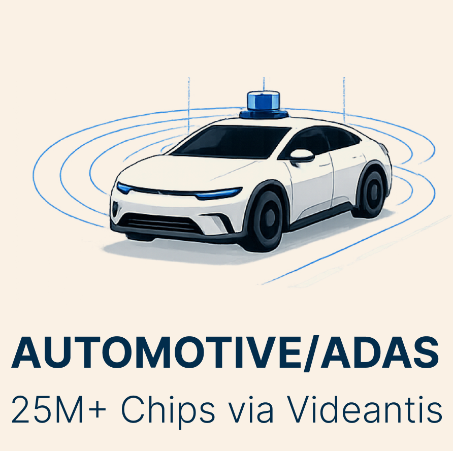 Illustration of an autonomous, white electric car with a blue sensor on top, surrounded by blue lines indicating sensors or navigation, with the text "AUTOMOTIVE/ADAS, 25M+ Chips via Videantis" below.