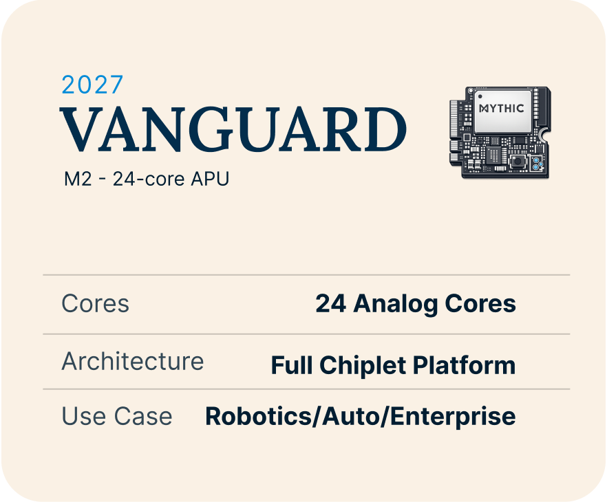 Specifications for the 2027 Vanguard M2 processor, featuring 24 analog cores, full chiplet platform architecture, and use cases in robotics, auto, and enterprise.