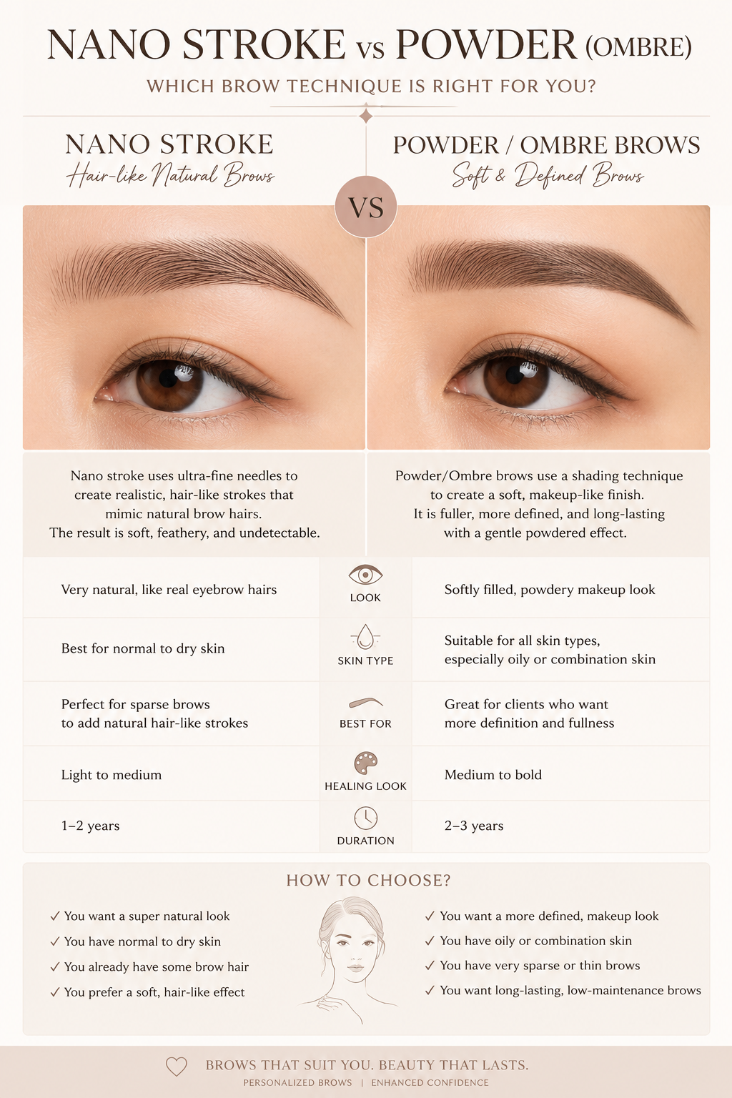 Nano Brows vs Powder Brows guide for choosing the right the eyebrow tattoo