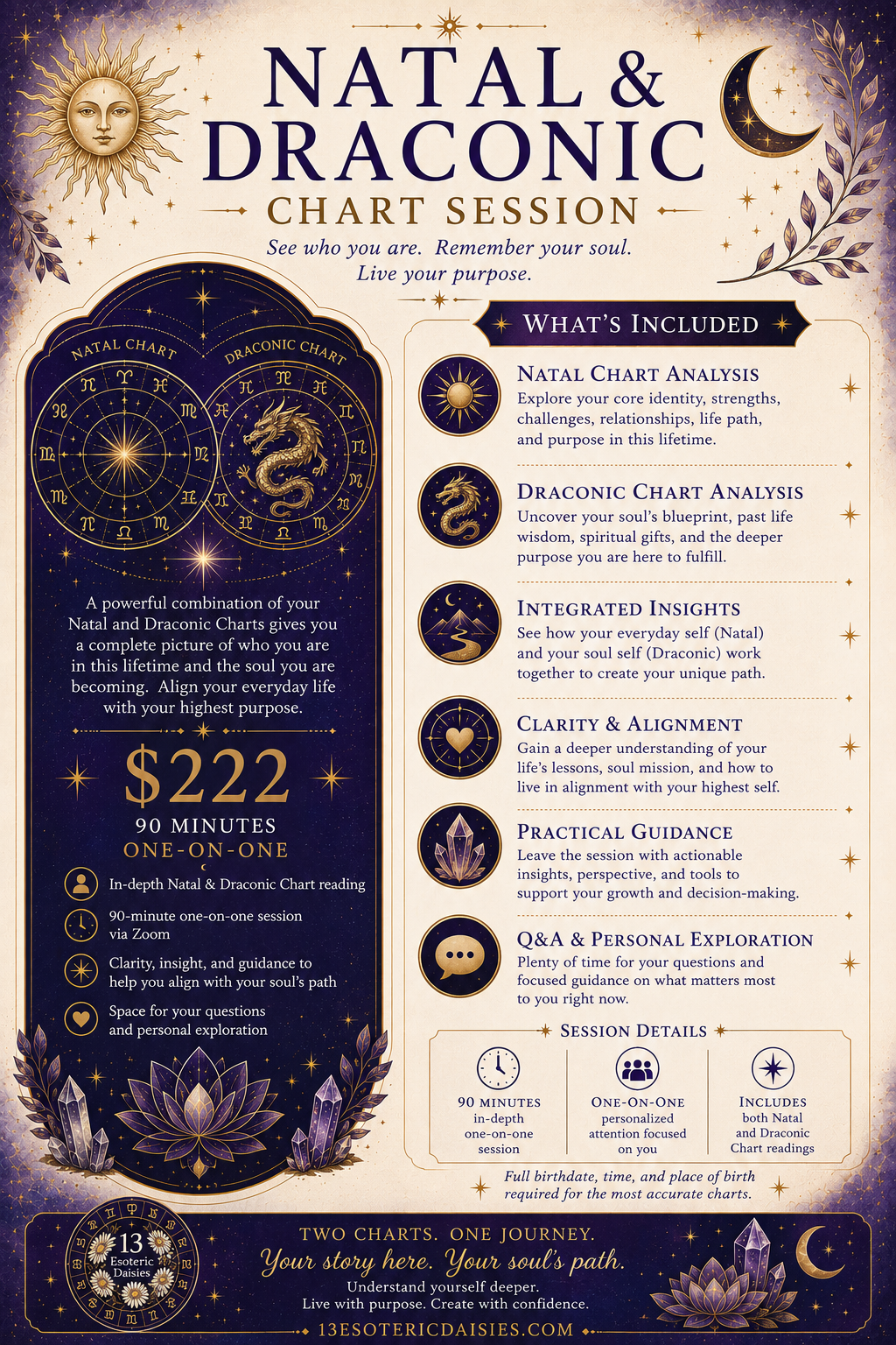 Draconic And Natal Reading