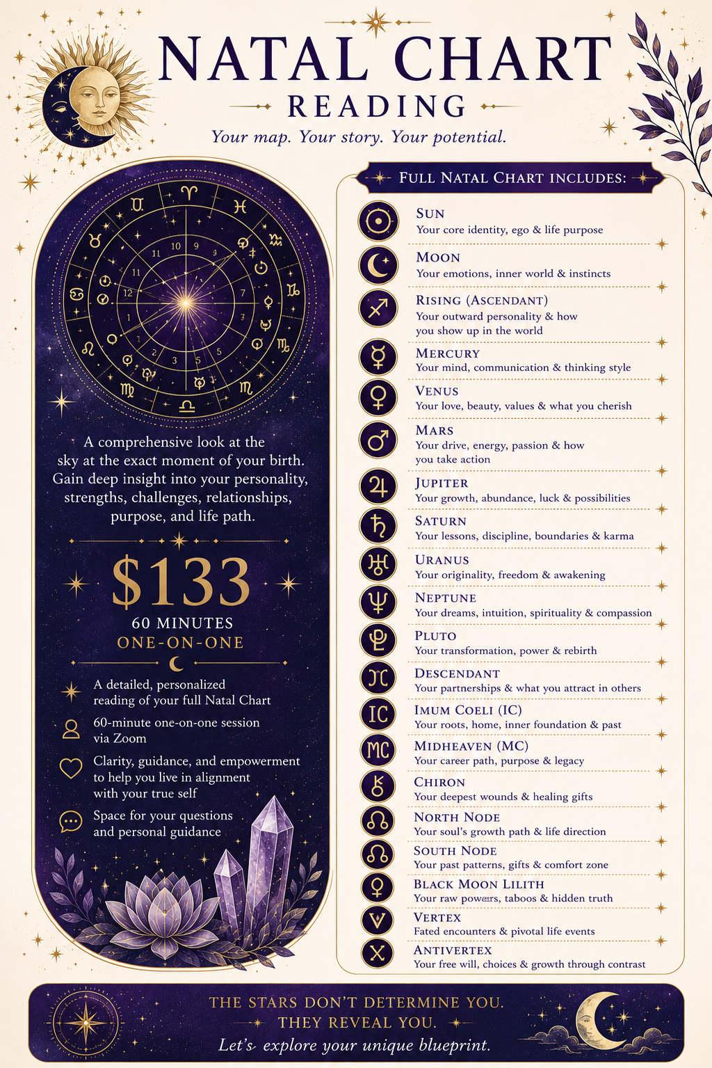 Natal Chart.png