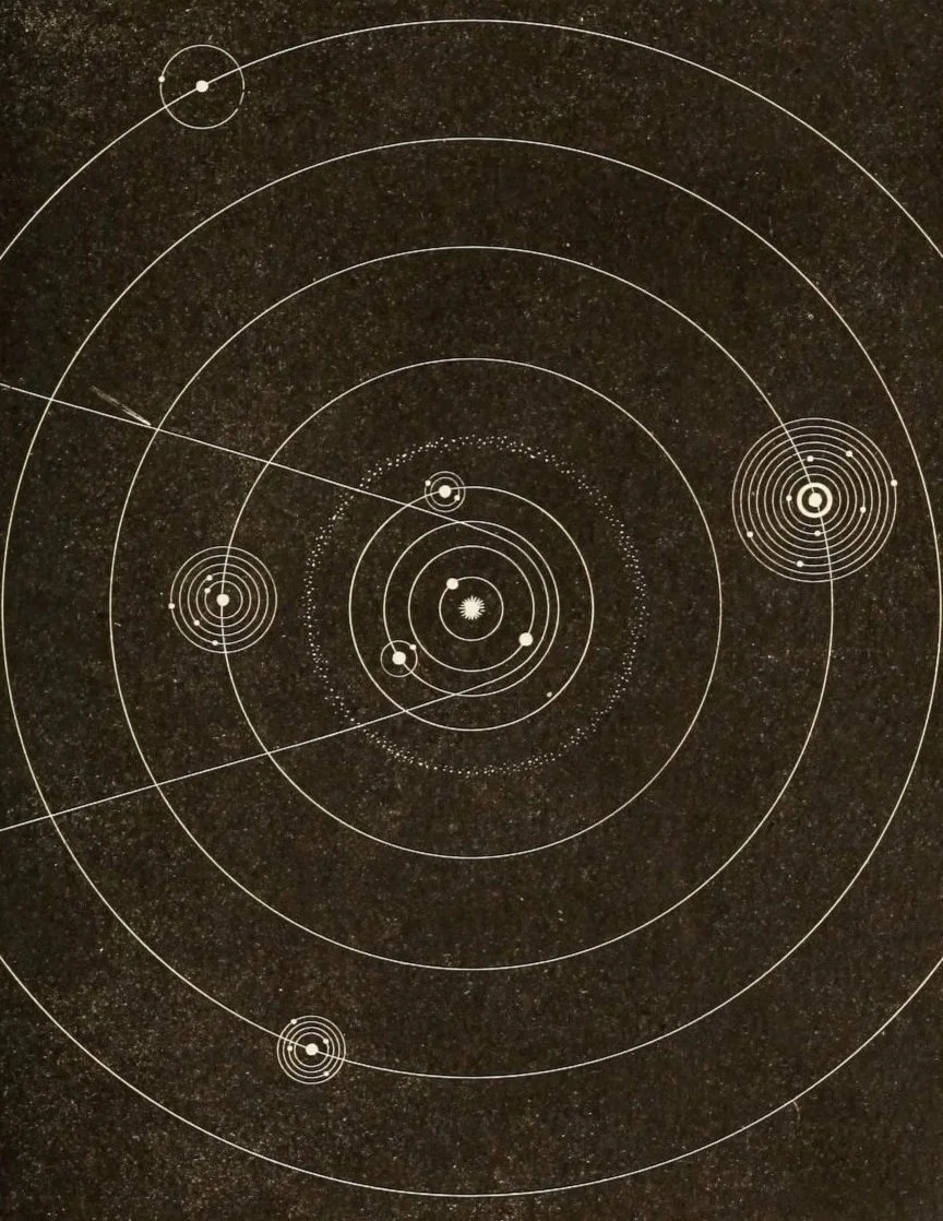 Diagram of the solar system showing the sun at the center with planets and their orbits around it. The planets are represented by circles with dotted or solid lines indicating their orbital paths, against a star-filled background.