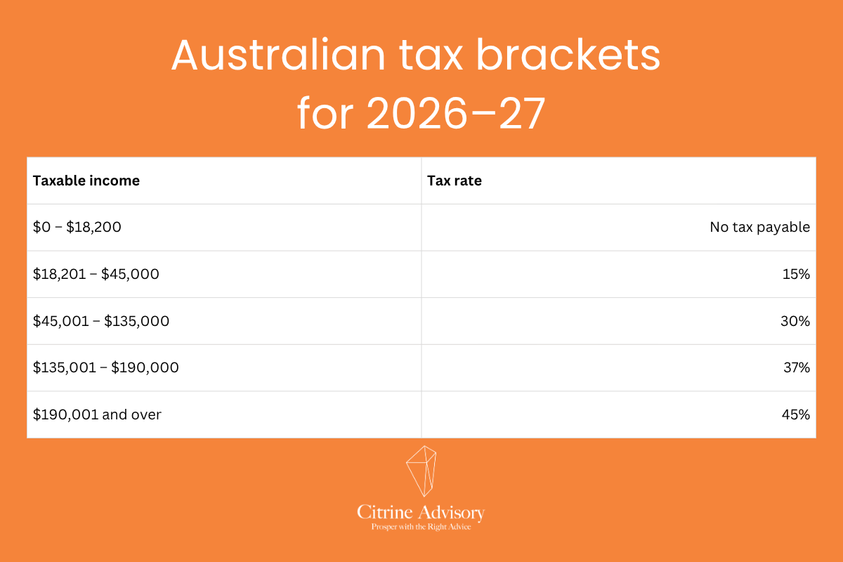 Australian Tax Brackets for 2026-2027