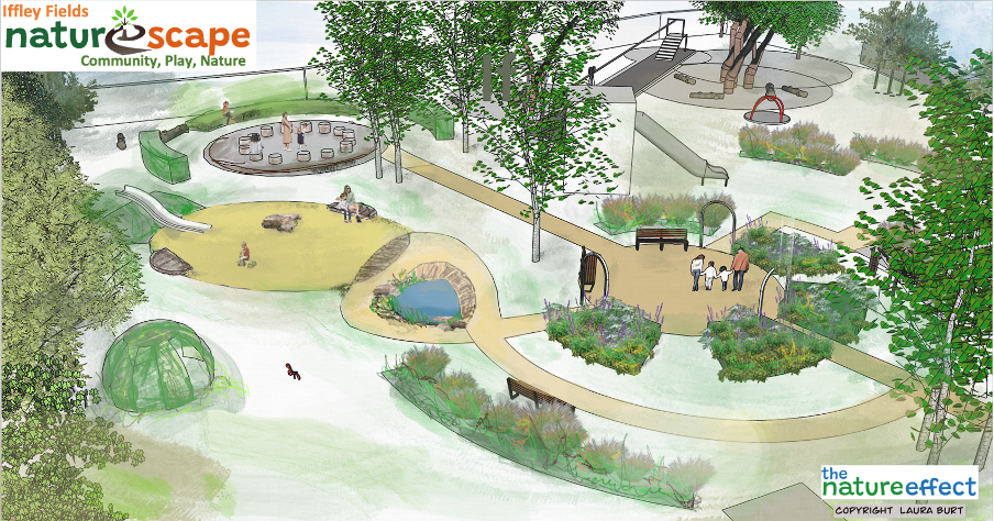 An illustrated overview of a community park featuring playground equipment, walking paths, gardens, a pond, and seating areas, with children playing and adults walking.