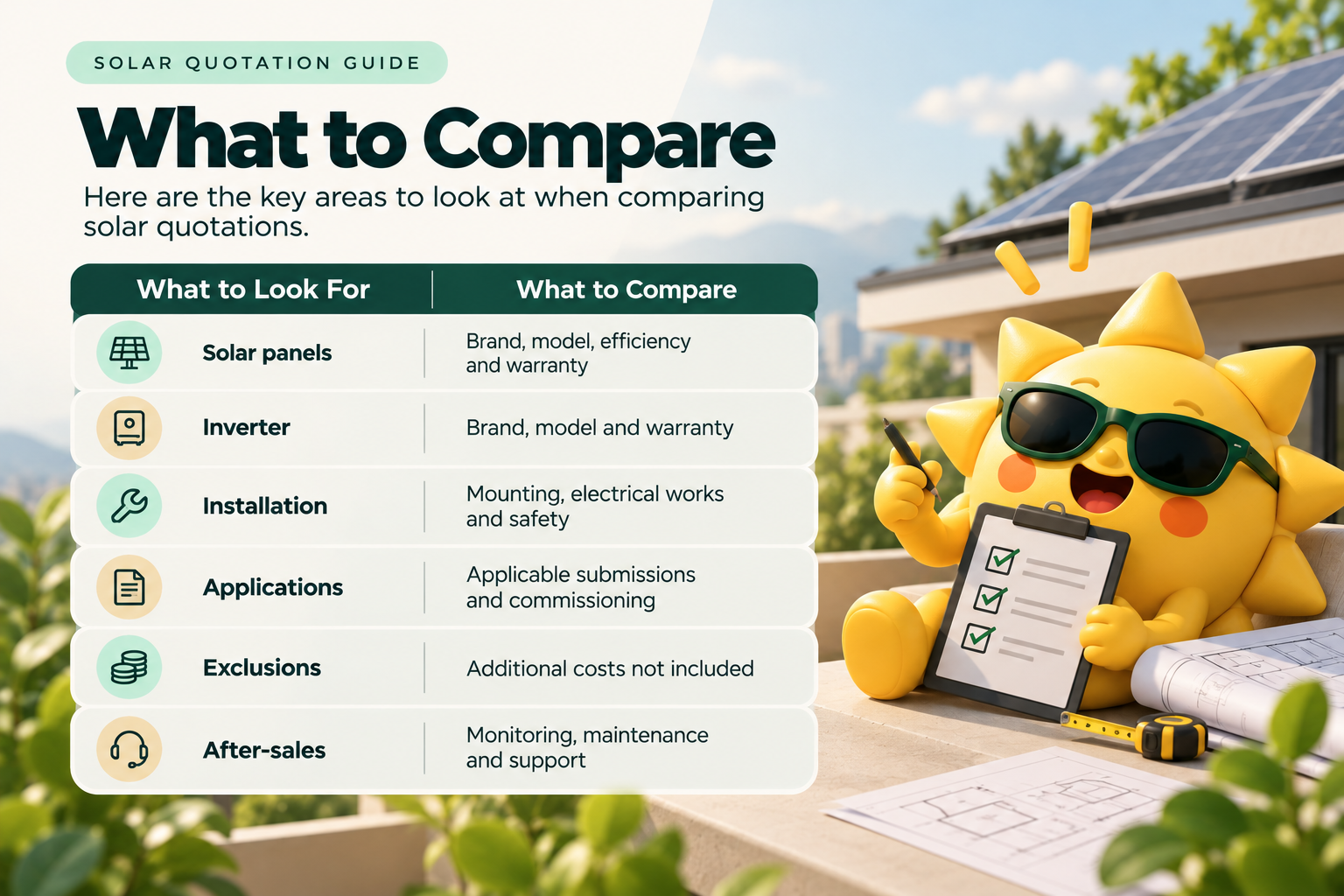 Solar quotation comparison infographic showing six key factors: solar panel specifications, inverter warranty, installation quality, applications, exclusions and after-sales support.