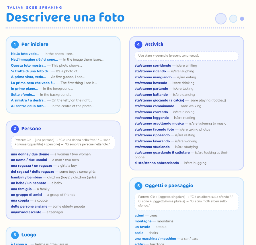 Italian GCSE Photo Description Reference for Students