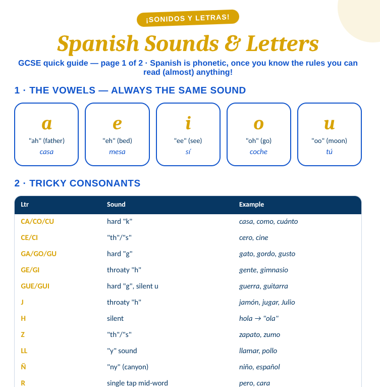 Spanish Read Aloud Reference for Students - Sonidos y Letras