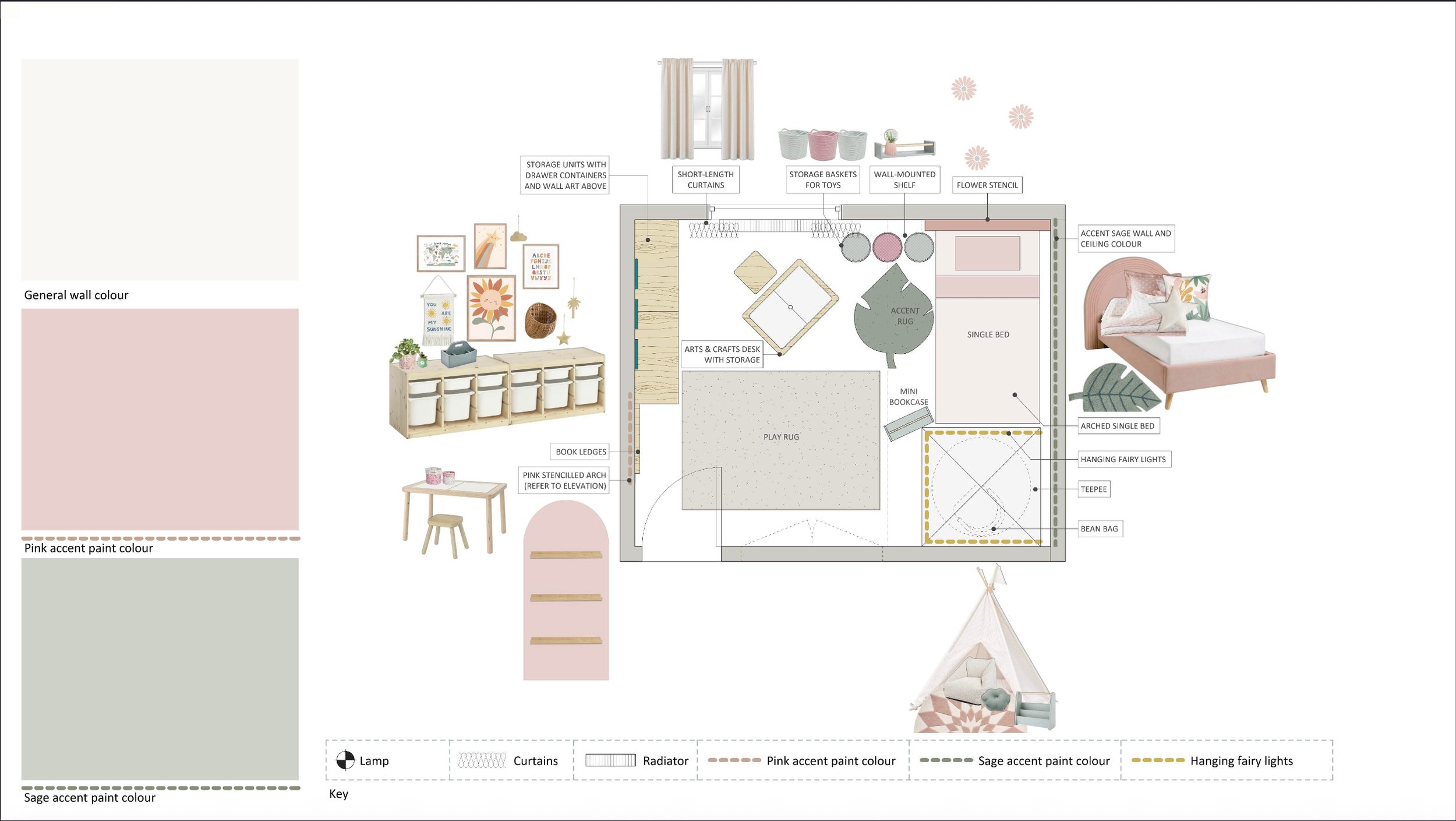 A detailed room layout with labels indicating various furniture and decorative elements, including a bed, desk, storage units, shelves, cushions, artwork, a teepee, fairy lights, and paint colors.