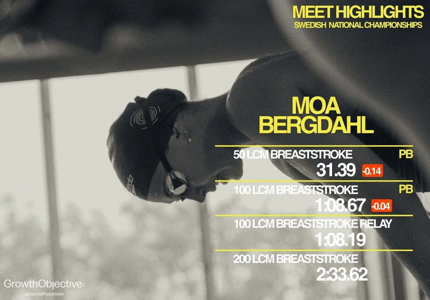 @moa.bergdahl has just wrapped up her college swimming career and moved back to Sweden. So far she&rsquo;s had an outstanding season and Swedish National Championships, setting personal bests in her main events while qualifying for the European Champ