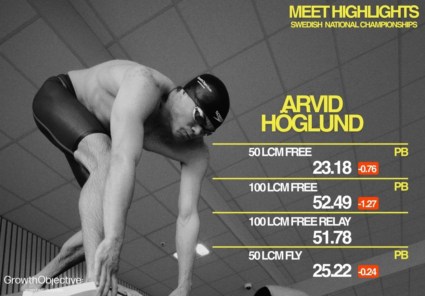 Last week, @arvid.hoglund claimed his first Swedish U21 title in the 50 freestyle. He then went even faster in the final, finishing 6th in his first-ever individual senior national final. An epic end to a season defined by consistency, focus, and alw