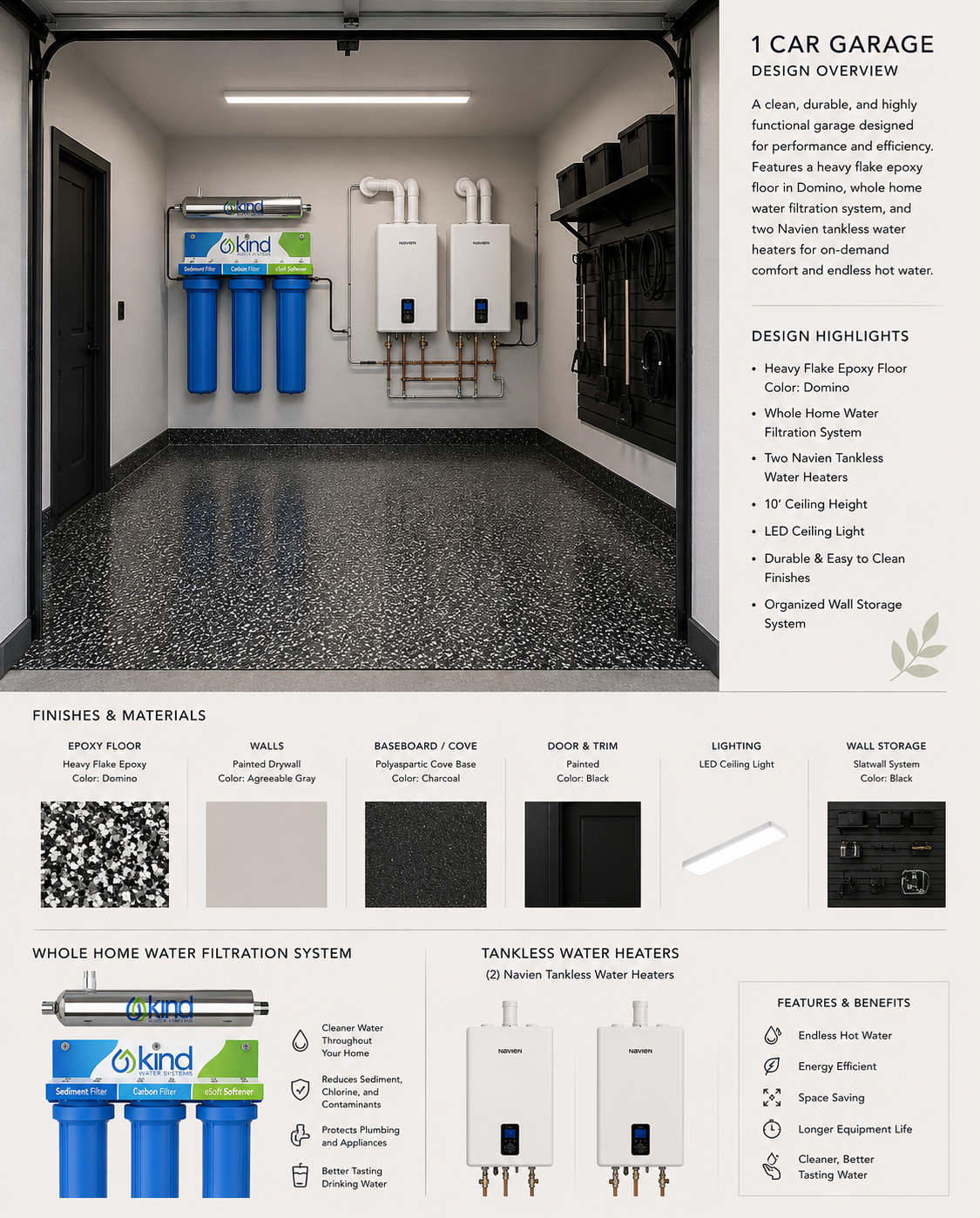 Garage utility-area design board with water filtration, tankless water heaters and finish samples for 14324 Southern Pines Dr.