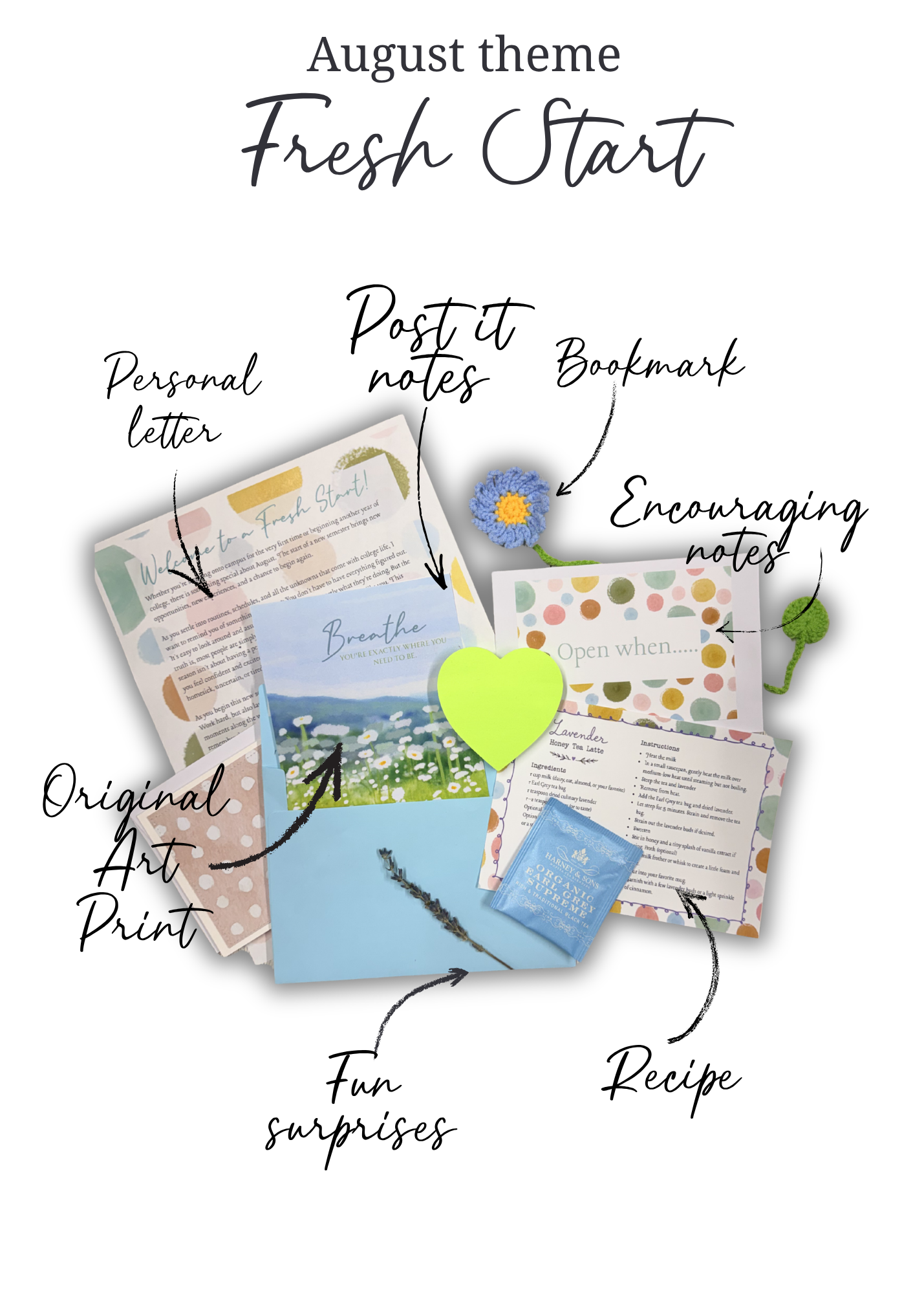 A collage of various paper items, including art prints, recipe cards, notes, and a small crocheted flower, with handwritten annotations describing elements like original art print, fun surprises, recipe, post-it notes, encouraging notes, and markers, all related to an August theme of fresh start.