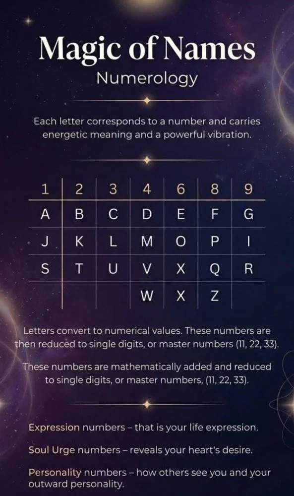 Name Numerology