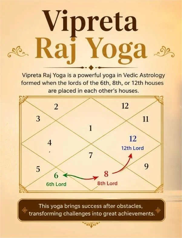 Vipreta Raj Yoga