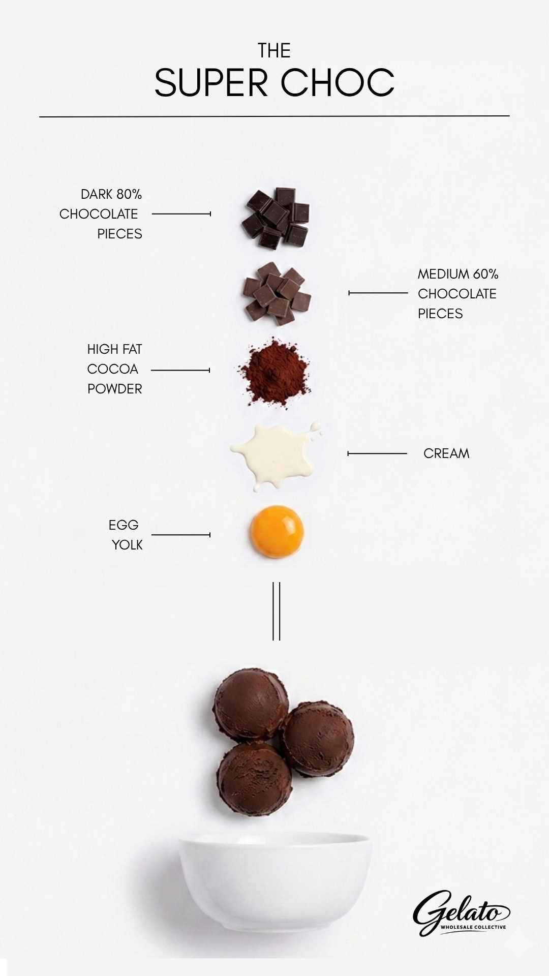 r&d oem of chocolate gelato ice cream by halal gelato manufacturer