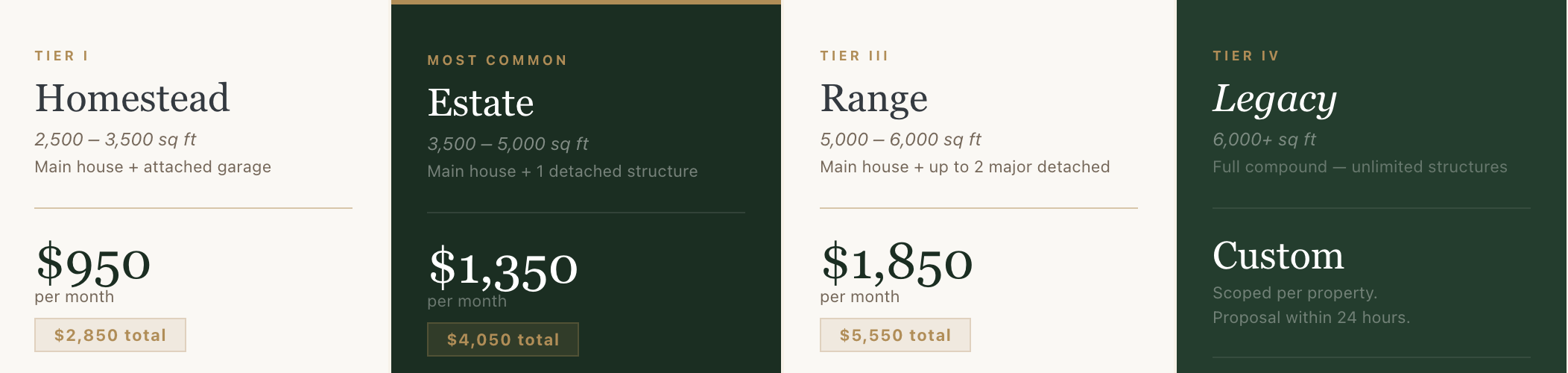 Comparison chart showing different tiers of properties with descriptions, square footage, and monthly costs. Tiers are Homestead, Estate, Range, and Legacy, with increasing size and price.