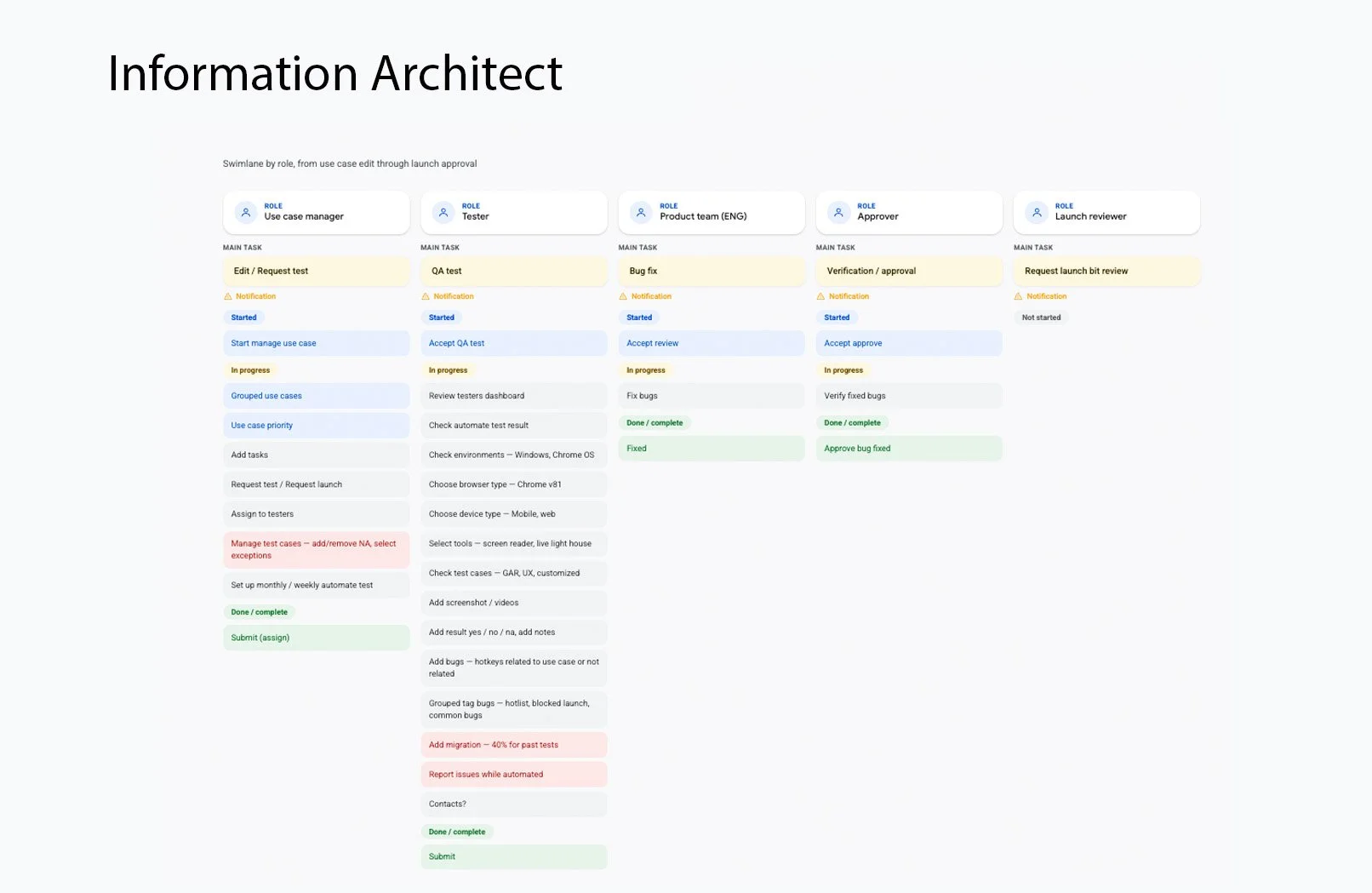 Information architect.jpg