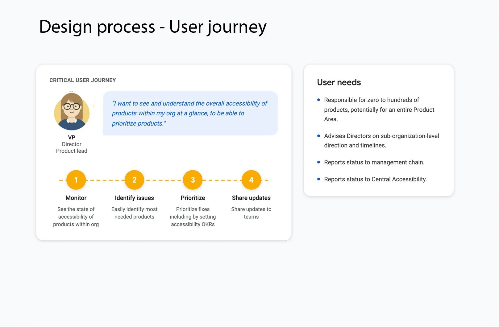 user journey.jpg