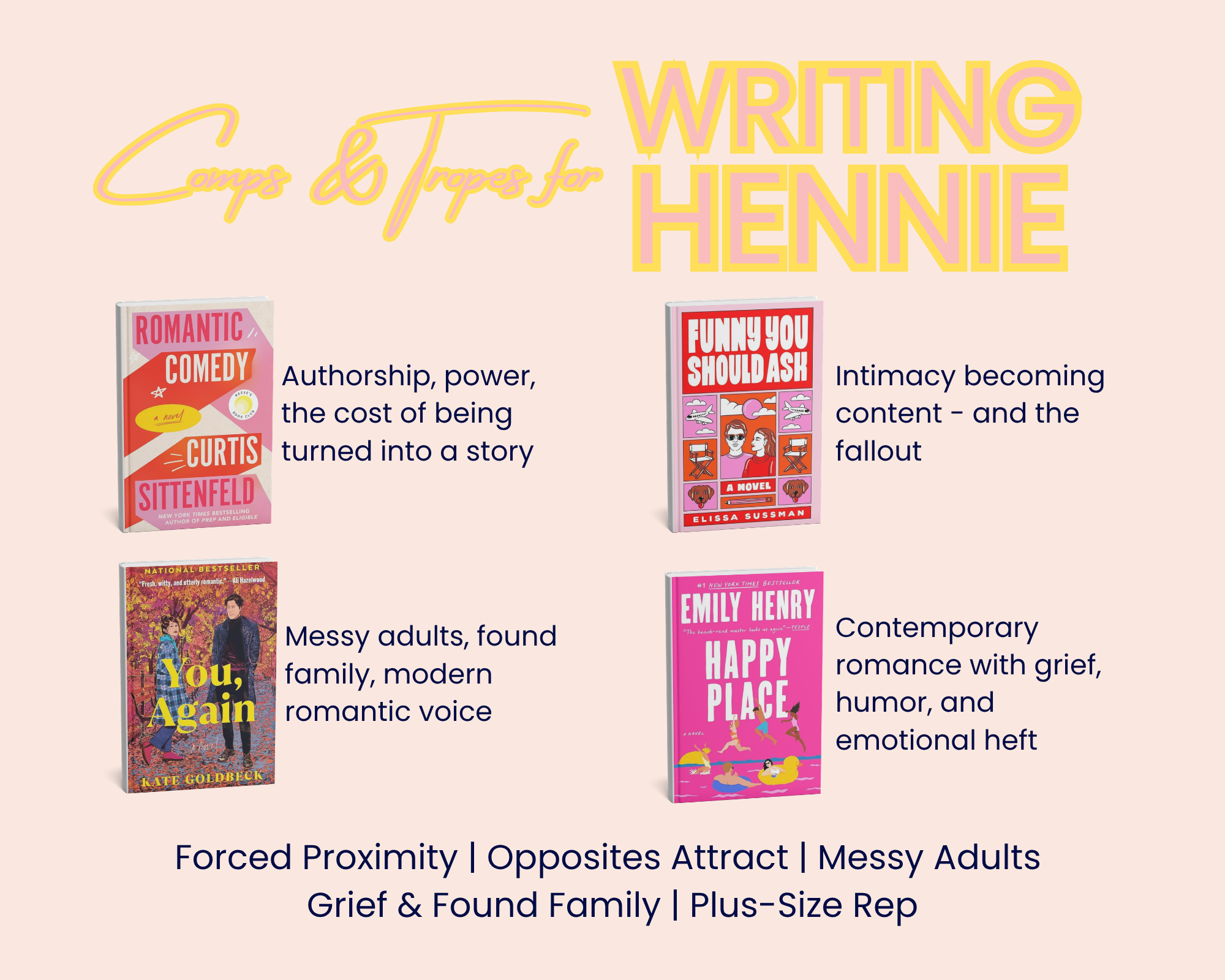A promotional graphic for a book-related event called Camps & Tropes for Writing Hennie. It features book covers including "Romantic Comedy" by Curtis Sittenfeld, "Messy Adults, Found Family, Modern Romantic Voice" by Kate Goldbeck, and "Contemporary