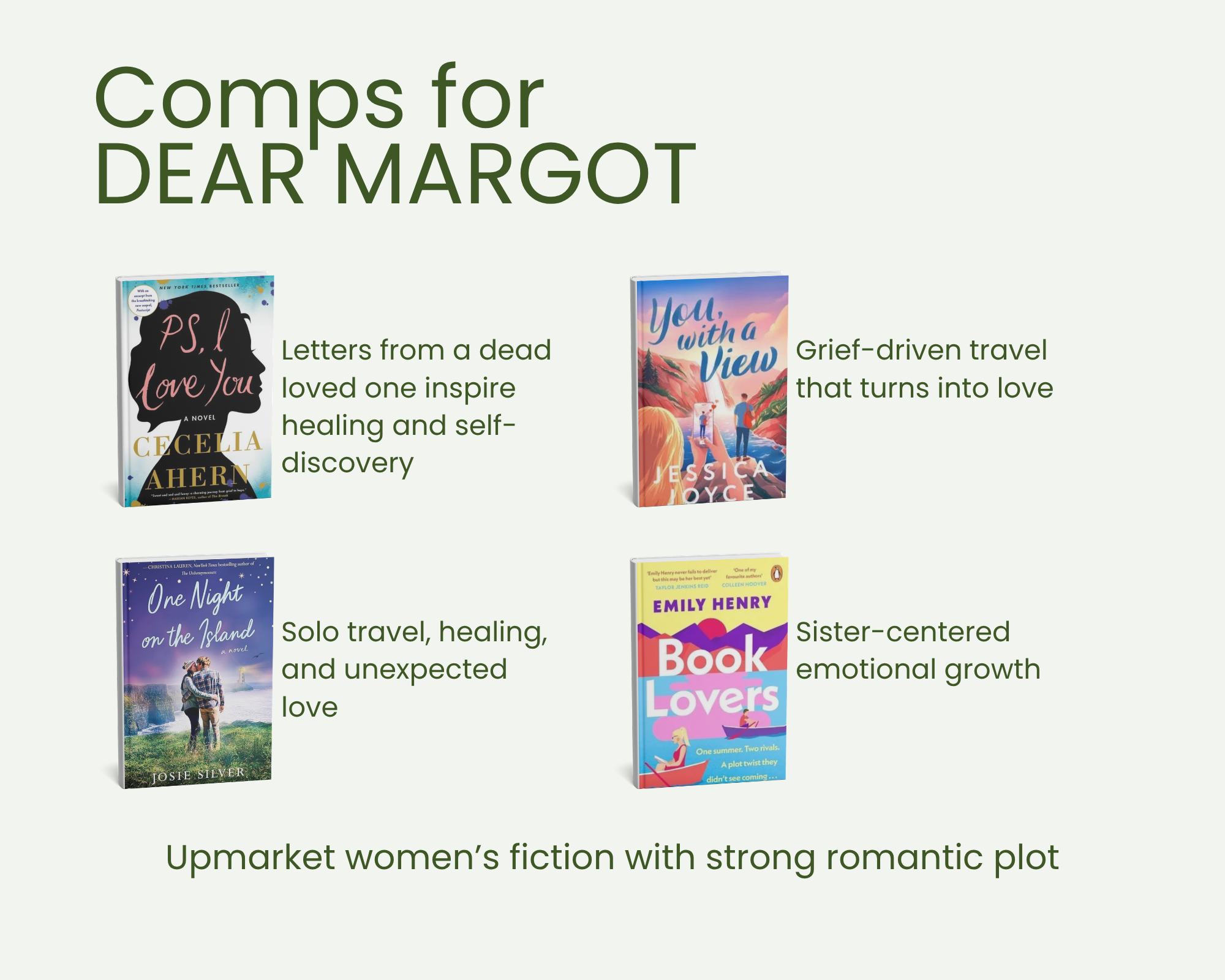 Books on a display shelf with titles: 'P.S. I Love You', 'You with a View', 'One Night on the Island', 'Book Lovers'. The background shows part of a presentation slide with the title 'Comps for Dear Margot' and descriptions of each book. The image pr