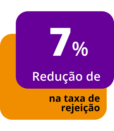 Redução de 7% na Taxa de Rejeição (Bounce Rate).